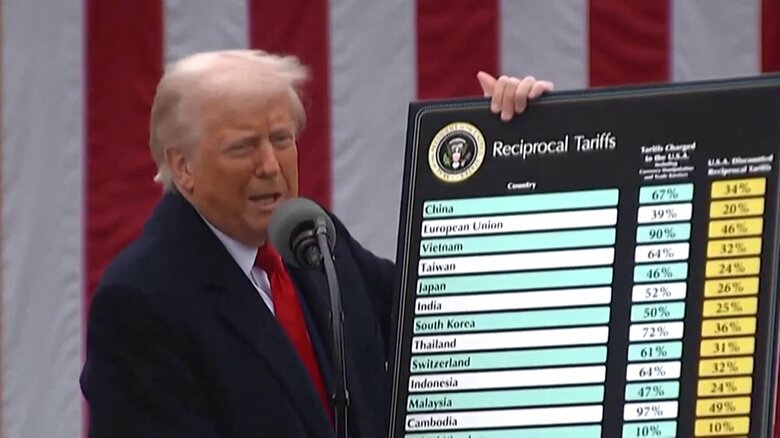 各国への関税率を示すトランプ大統領