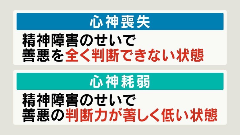 心神喪失と心神耗弱が議論に