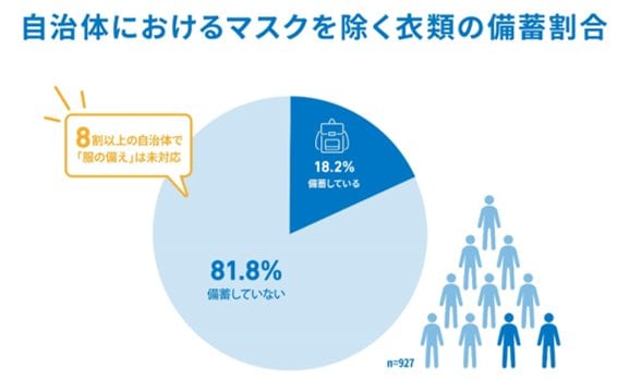 出典：ユニクロ