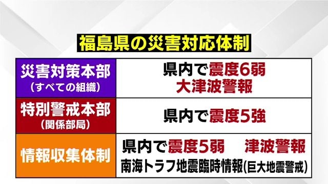 福島県の災害対応体制