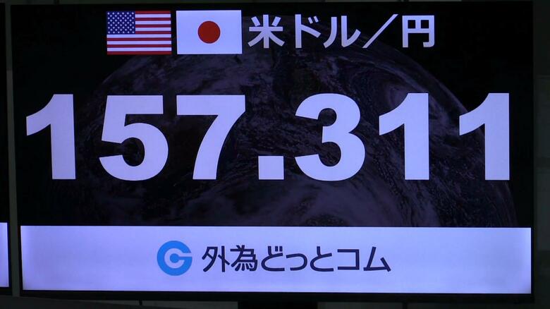 円相場が円高方向に反転して157円台前半まで上昇（日本時間23日午後4時40分ごろ）