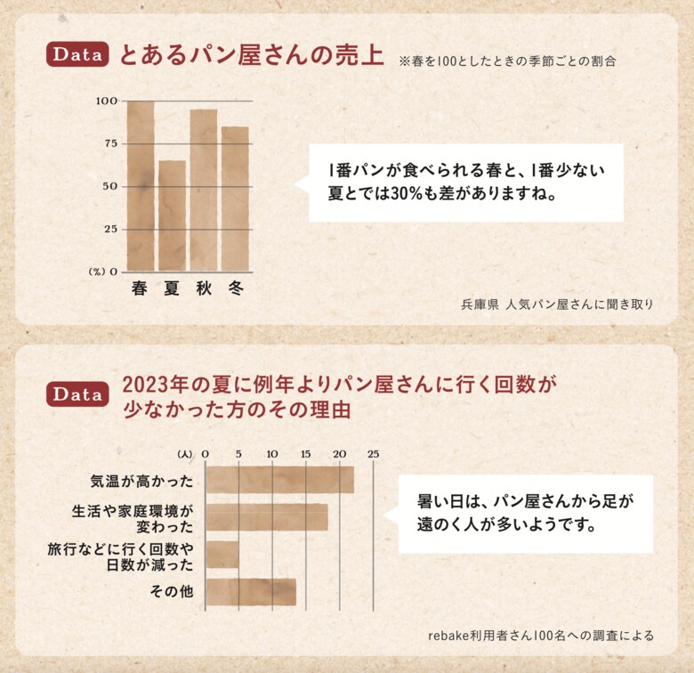 「ロスパンの教科書」より