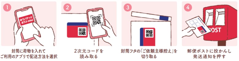（出典:日本郵便株式会社）