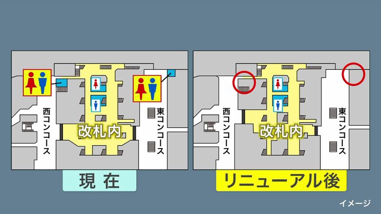 リニューアル後には、改札外の東西2か所のトイレがなくなってしまう