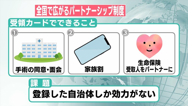 課題は登録した自治体でしか効力を発揮しないこと