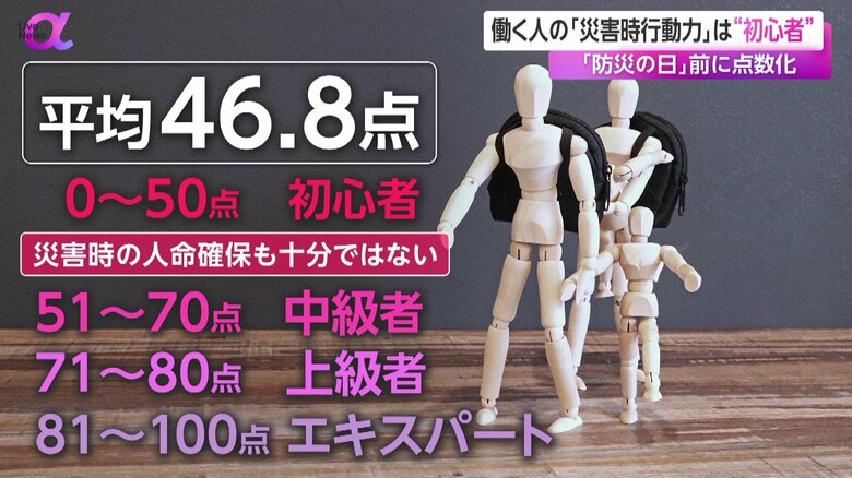 災害時行動力の点数