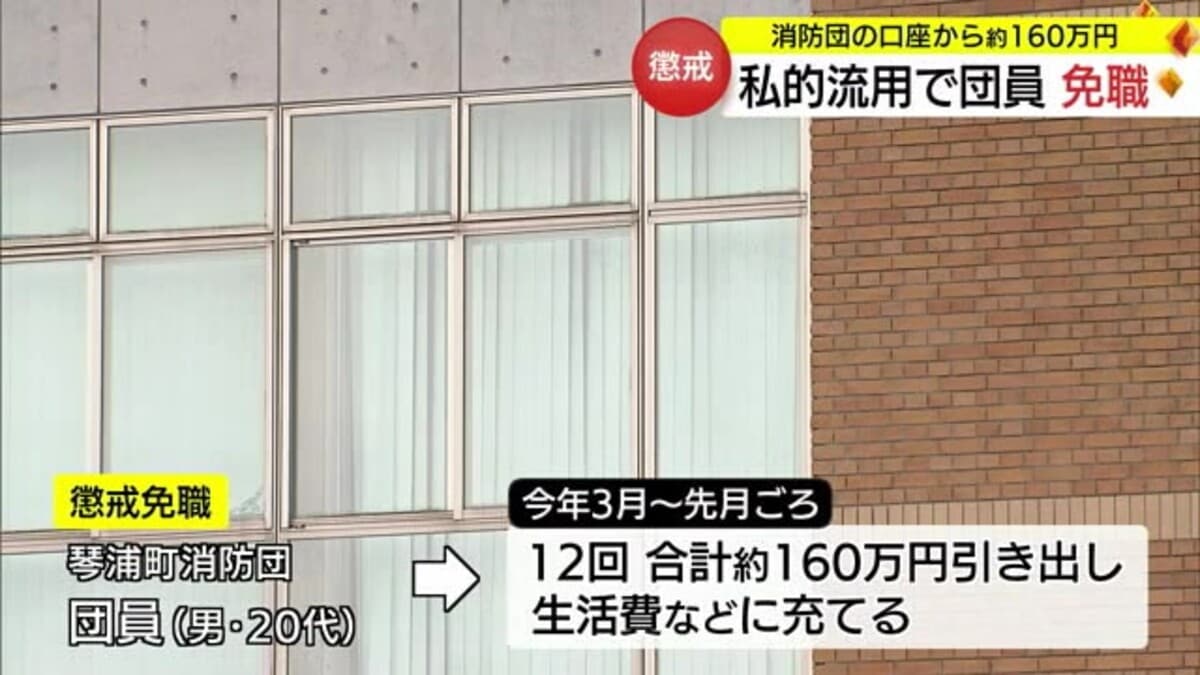 消防団の口座から約１６０万円を横領 男性団員を懲戒免職処分（鳥取