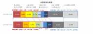 【お酒に関する意識・実態調査2024】お酒を飲むシニア女性は2年間で増加お酒を飲む人も・飲まない人も、家でも・飲食店でも、ノンアル飲料が飲食の場を盛り上げる