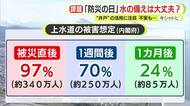 熊本で震度7…首都圏でも震度5弱「防災週間」に再確認を  水への備えは大丈夫？　“井戸”の活用が注目　ただ不安も