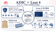 AIの監査、「信じてください」から「数学的に確認できます」へ--GhostDrift、ADICの形式証明を公開