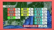 【静岡・新型コロナ】感染状況ステージ2に引き下げ 感染対策は継続を