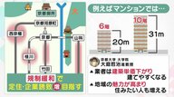 深刻な人口流出　“若い世代”住めない京都市　“安い住宅”増やすため「マンションの高さ」規制緩和へ【京都発】