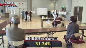 阿賀野市長選 投票進む 投票率 午後4時現在 31.34%【新潟・阿賀野市】