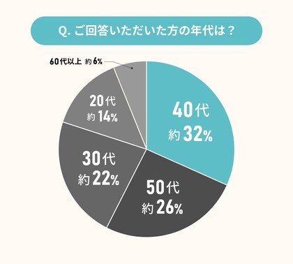 別荘所有者に聞いた、新築物件とリノベ物件の良し悪し