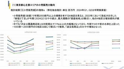 経済センサス「商業集積地区」をベースとした商業店舗向け【小売販売力動向データ(商業集積地区版)】の第2四半期版を公開!
