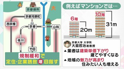 深刻な人口流出　“若い世代”住めない京都市　“安い住宅”増やすため「マンションの高さ」規制緩和へ【京都発】