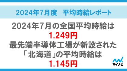 マイナビ、「2024年7月度アルバイト・パート平均時給レポート」を発表