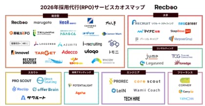 【Recboo】2026年最新版｜採用代行（RPO）サービスカオスマップを公開