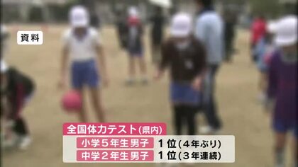 小学5年生と中学2年生対象「全国体力テスト」男子がそれぞれ全国1位に　中学2年は3年連続　大分