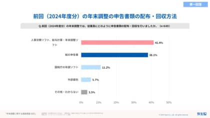 弥生、年末調整・法改正への対応状況を調査