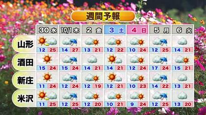 【天気／山形】今夜雨の所も29日は晴れ間に期待　30日は気温差に注意　中村友祐気象予報士の予報(2)