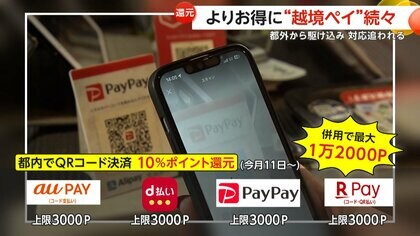 「半数以上が他県ナンバー」東京都ポイント還元キャンペーンに“越境ペイ”相次ぐ…レギュラーガソリン売り切れも