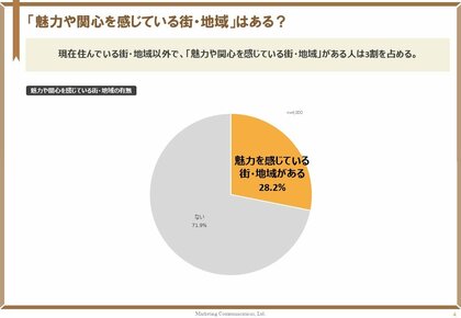 【観光まちづくり調査】消費者から共創者へ - 地域ファンの関係深化を示す5段階モデル「SHAPE」を提唱