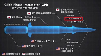 日本の防衛網かいくぐる？グライダー型先端部が極超音速で機動する北