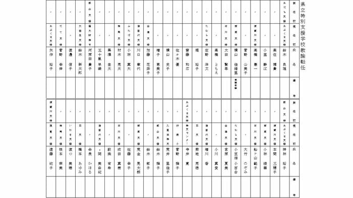 県立特別支援学校 教諭・転任 ②