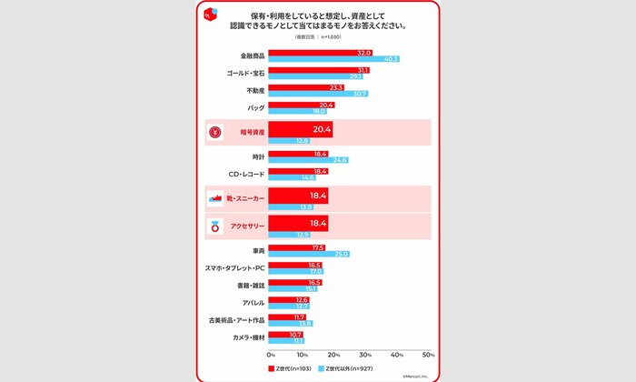 (メルカリ総合研究所のリリースより)