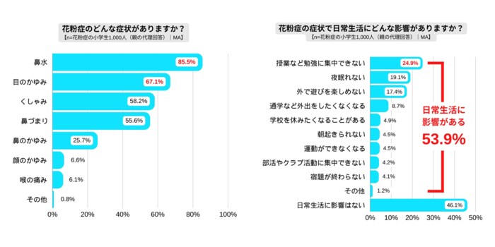 (出典:ロート製)