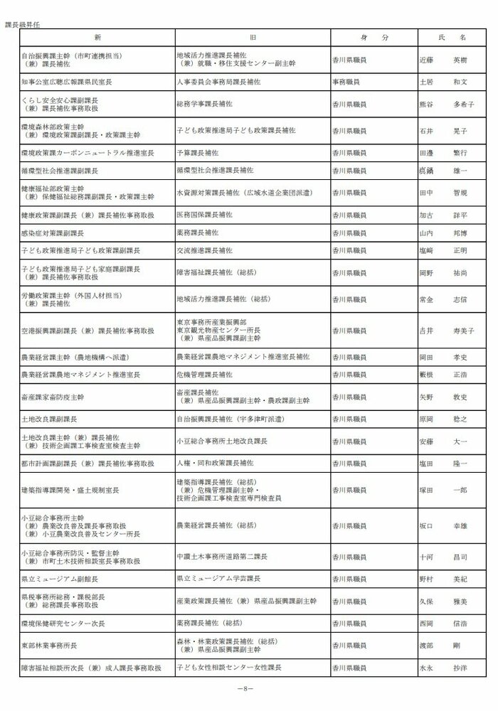 課長級(7)