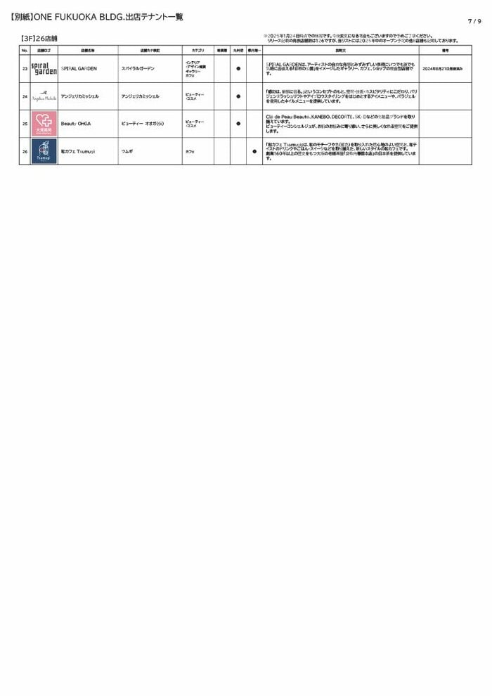 3階のテナント一覧(2)