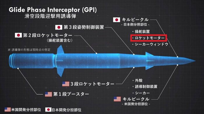 極超音速ミサイル迎撃を目指すGPIの完成予想図(標的に突撃する先端部にもロケットモーター装備)