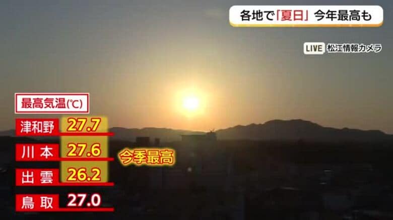 13日の日中は汗ばむ陽気　各地で「夏日」に　14日は「続く暑さ！天気急変に注意」｜FNNプライムオンライン