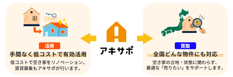 【アキサポ空き家総研】「空き家のトラブル・リスクに関する調査」空き家所有者の約4人に1人が不法侵入・ゴミ投棄・近隣からの苦情などトラブル経験あり！夏は特に要注意！