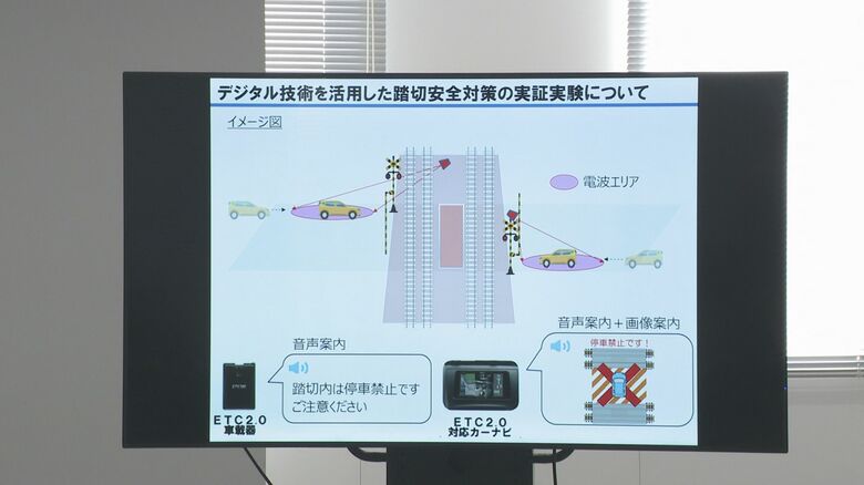 「ETCを踏切に!?」 踏切内の車停車問題解決に向け JR山陽本線の踏切で全国初の実証実験へ|FNNプライムオンライン