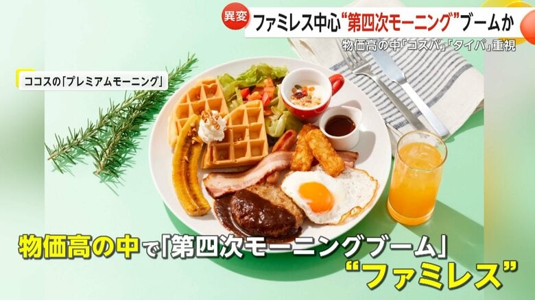 「朝サイゼは300円から」第四次モーニングブーム到来か　朝食市場が過去最高5300億円突破…物価高でコスパとタイパ重視へ｜FNNプライムオンライン