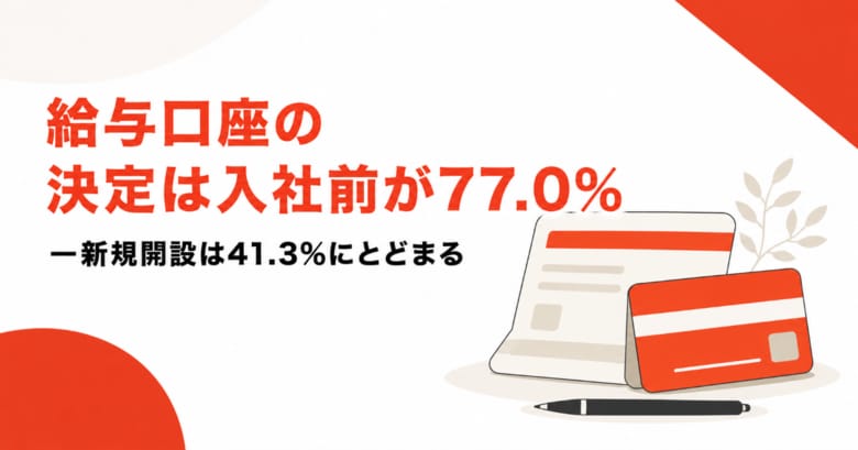 給与口座の決定は入社前が77.0%--新規開設は41.3%にとどまる