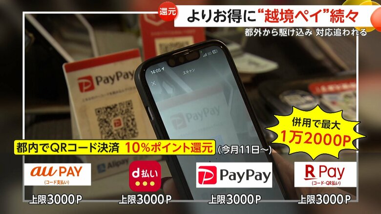 「半数以上が他県ナンバー」東京都ポイント還元キャンペーンに“越境ペイ”相次ぐ…レギュラーガソリン売り切れも｜FNNプライムオンライン