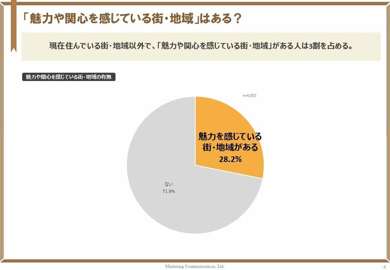 【観光まちづくり調査】消費者から共創者へ - 地域ファンの関係深化を示す5段階モデル「SHAPE」を提唱