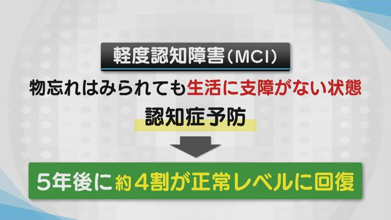 軽度認知障害(MCI)とは?