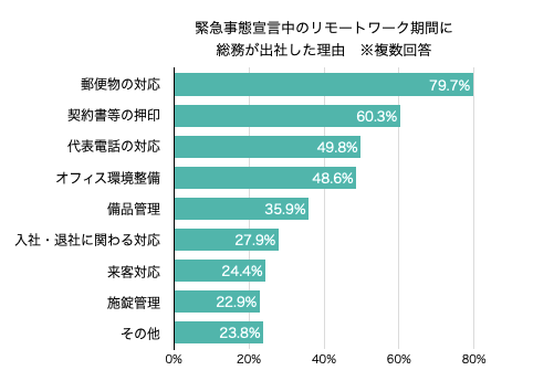 提供:株式会社月刊総務