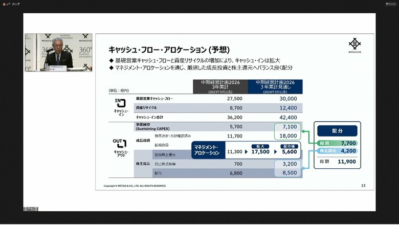 三井物産の決算会見
