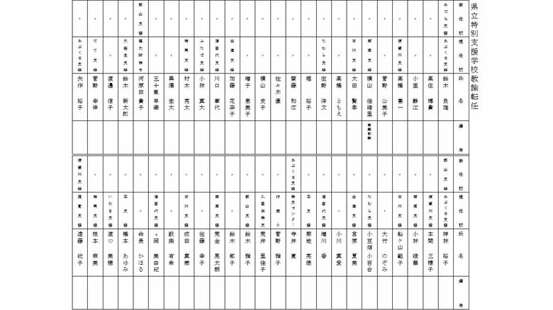 県立特別支援学校　教諭・転任　②