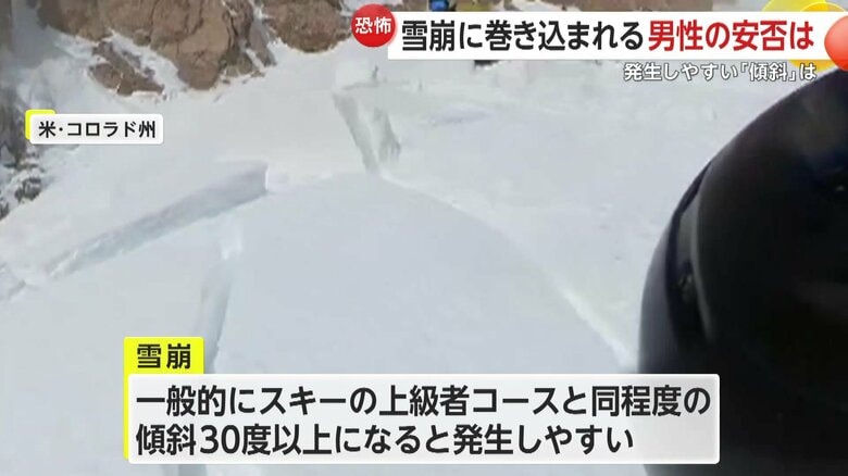 一般的に、雪崩はスキーの上級者コースと同程度の傾斜30度以上になると発生しやすいとされる