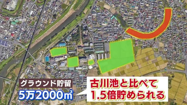 古川池とグラウンド貯留の比較