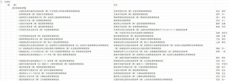 次長級