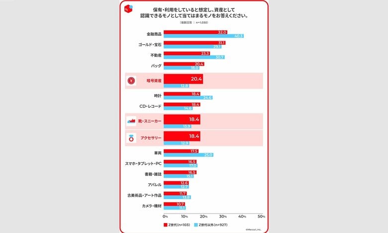 （メルカリ総合研究所のリリースより）