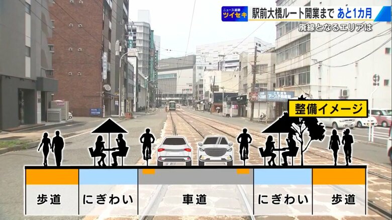 廃線となる区間の再整備イメージ